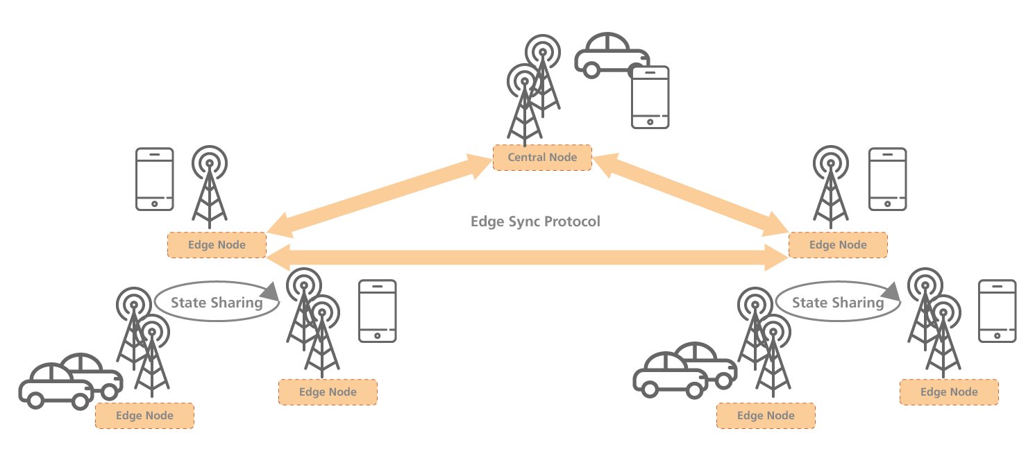 NGNI, Infografik, Critical Infra Structures