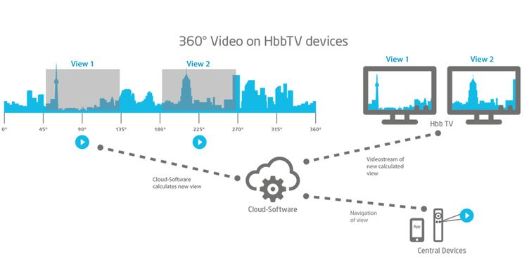 fame logo grafik solution 360 video englisch 970x485